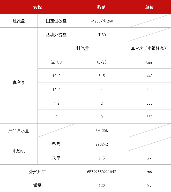 多用真空過濾機(jī) ZGP-Φ260.jpg