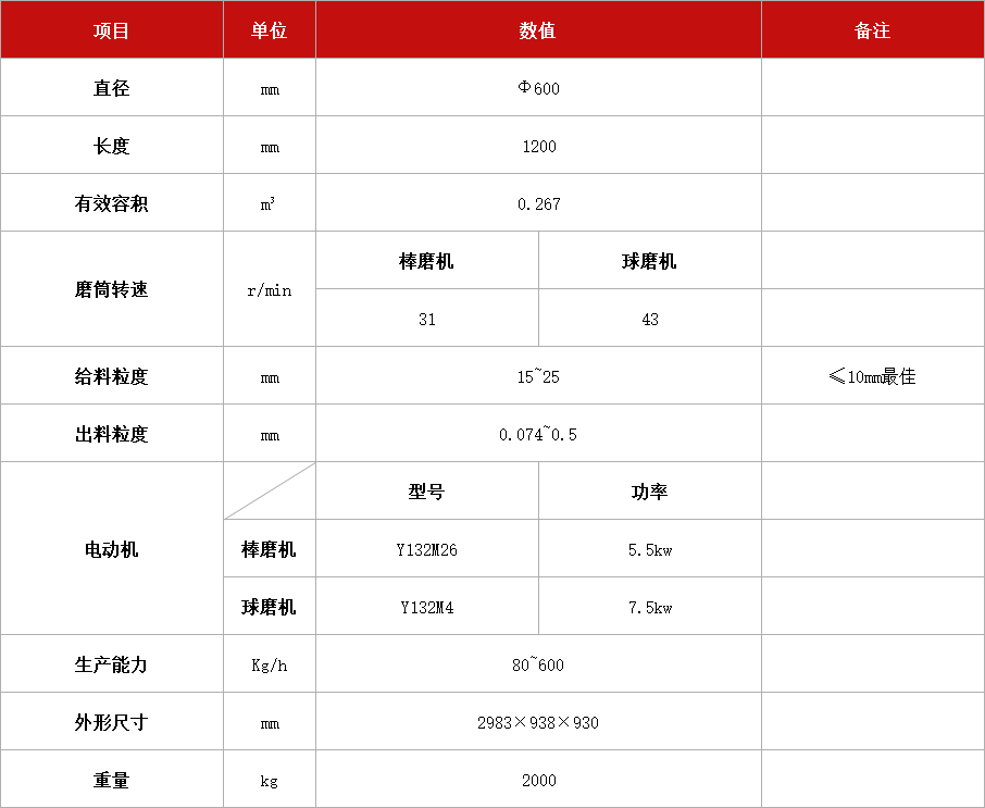 (球)棒磨機XMB (Q)-600 x 1200.jpg