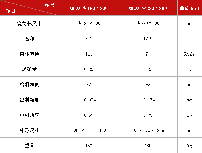 瓷襯球磨機系列.jpg